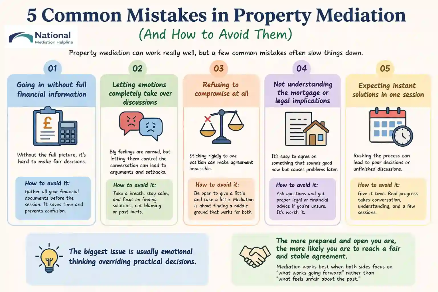  5 Common Mistakes in Property Mediation (And How to Avoid Them) Manchester