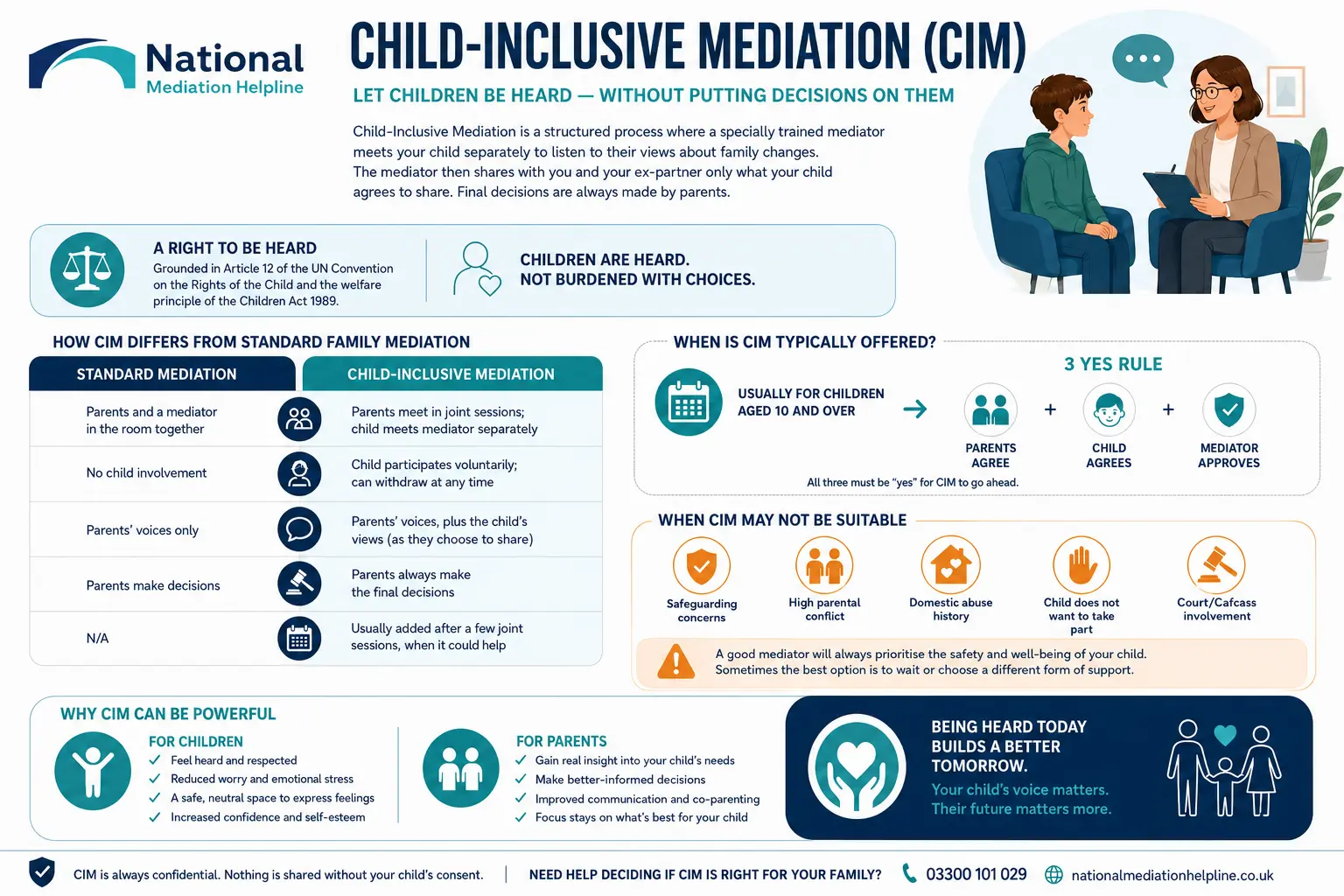 Child inclusive mediation Manchester UK ,a complete guide