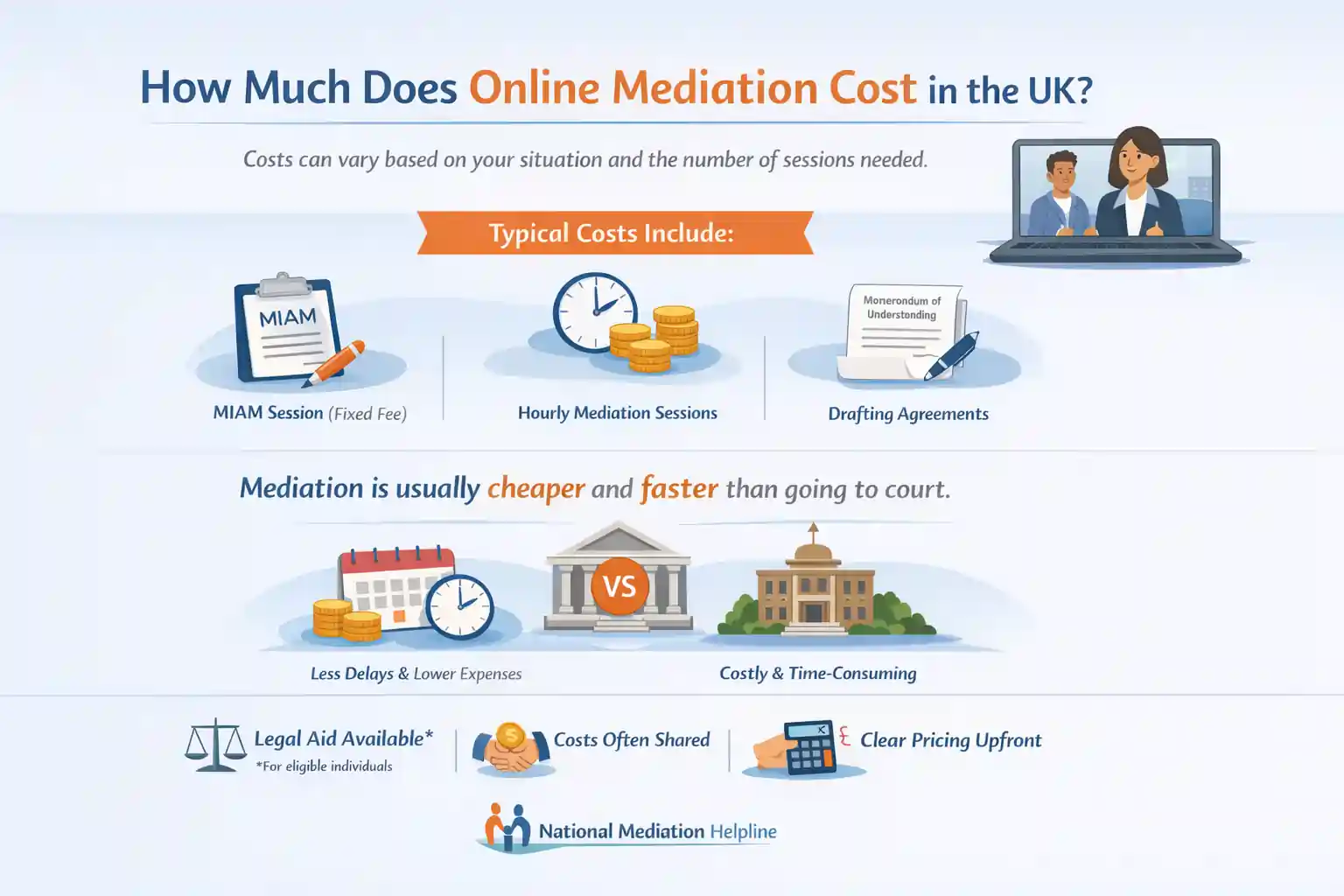 How Much Does Online Mediation Cost in the UK Manchester?