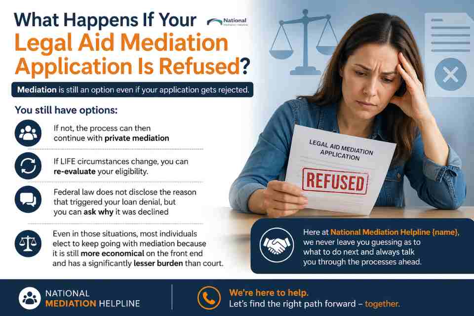 What Happens If Your Legal Aid Mediation Application Is Refused Manchester?