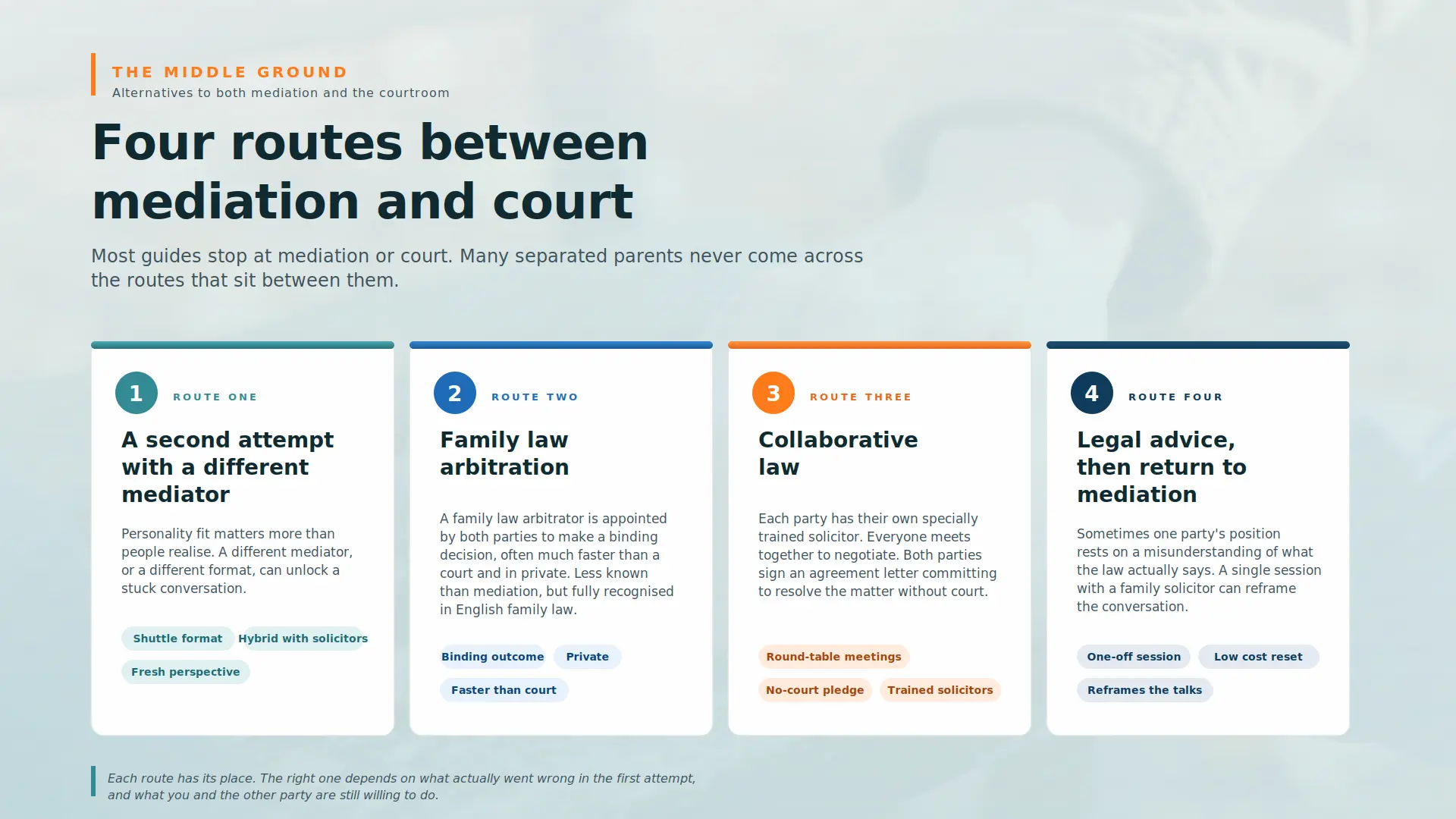 Child Arrangements Mediation Failed What Next Manchester :  Four PRACTICAL Routes You can take 
