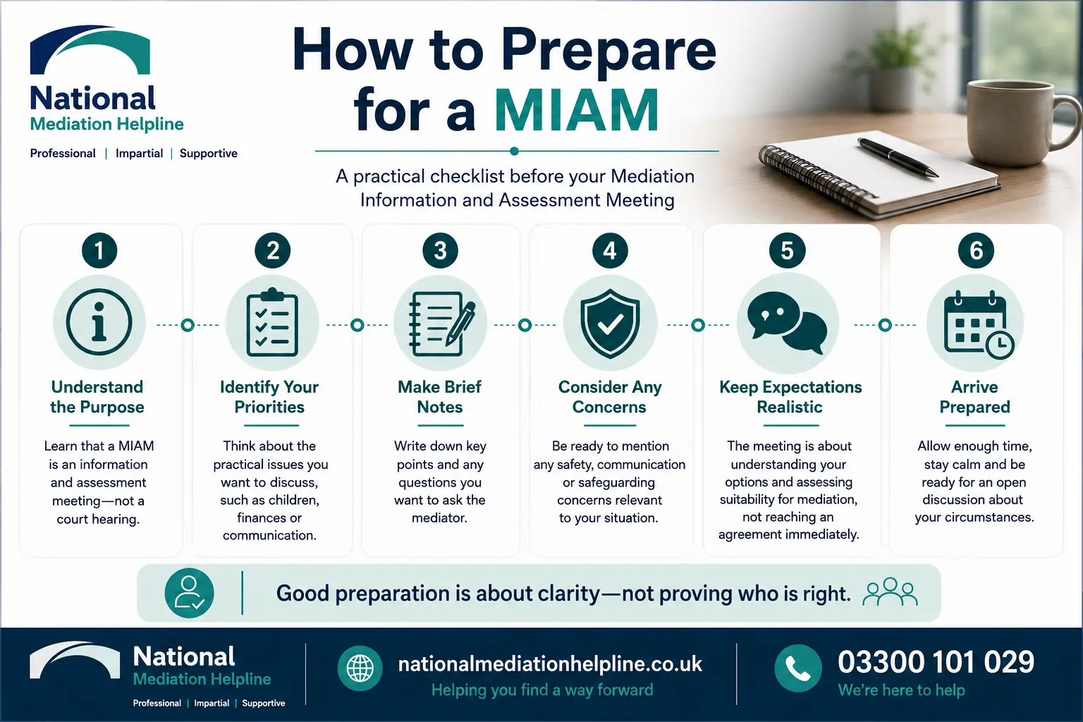 How to prepare for a miam in Manchester How to prepare for a miam infographics , explaining How to prepare for a miam in Manchester:  Understand how to prepare for a miam in 6 Steps